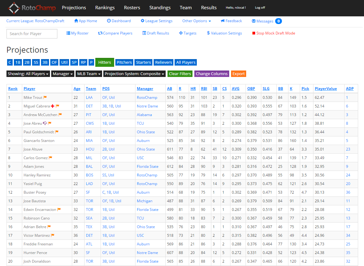 Cincinnati Reds Depth Chart